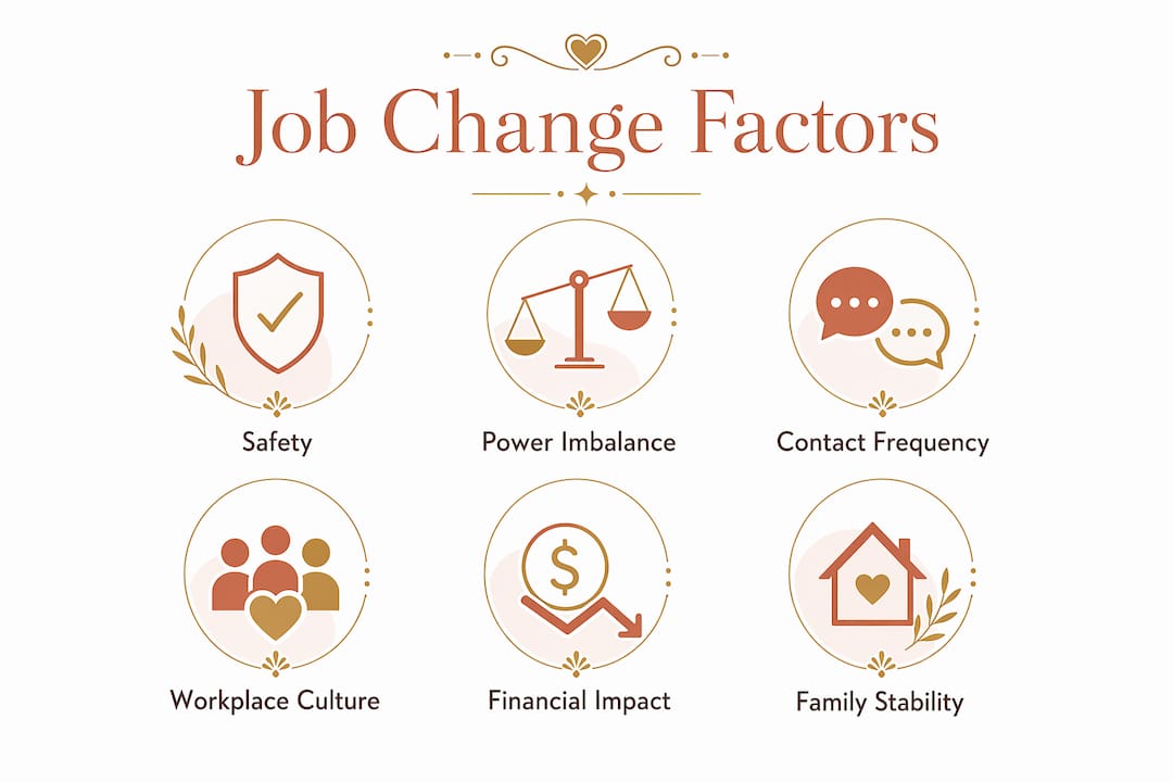 Infographic listing six job change decision factors